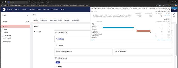 The Umbraco backend interface shows a content editing page with a performance timeline, indicating that loading the page took 121.97ms. (Captioned by AI)