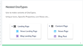 The image presents information about nested DocTypes, explaining their use for creating variants with unique icons, specific properties, and list views, and illustrating this with examples of "Landing Page" and "Content Page" DocTypes, each having further nested options like "News Landing Page," "Blog Landing Page," "News Page," and "Blog Post." (Captioned by AI)